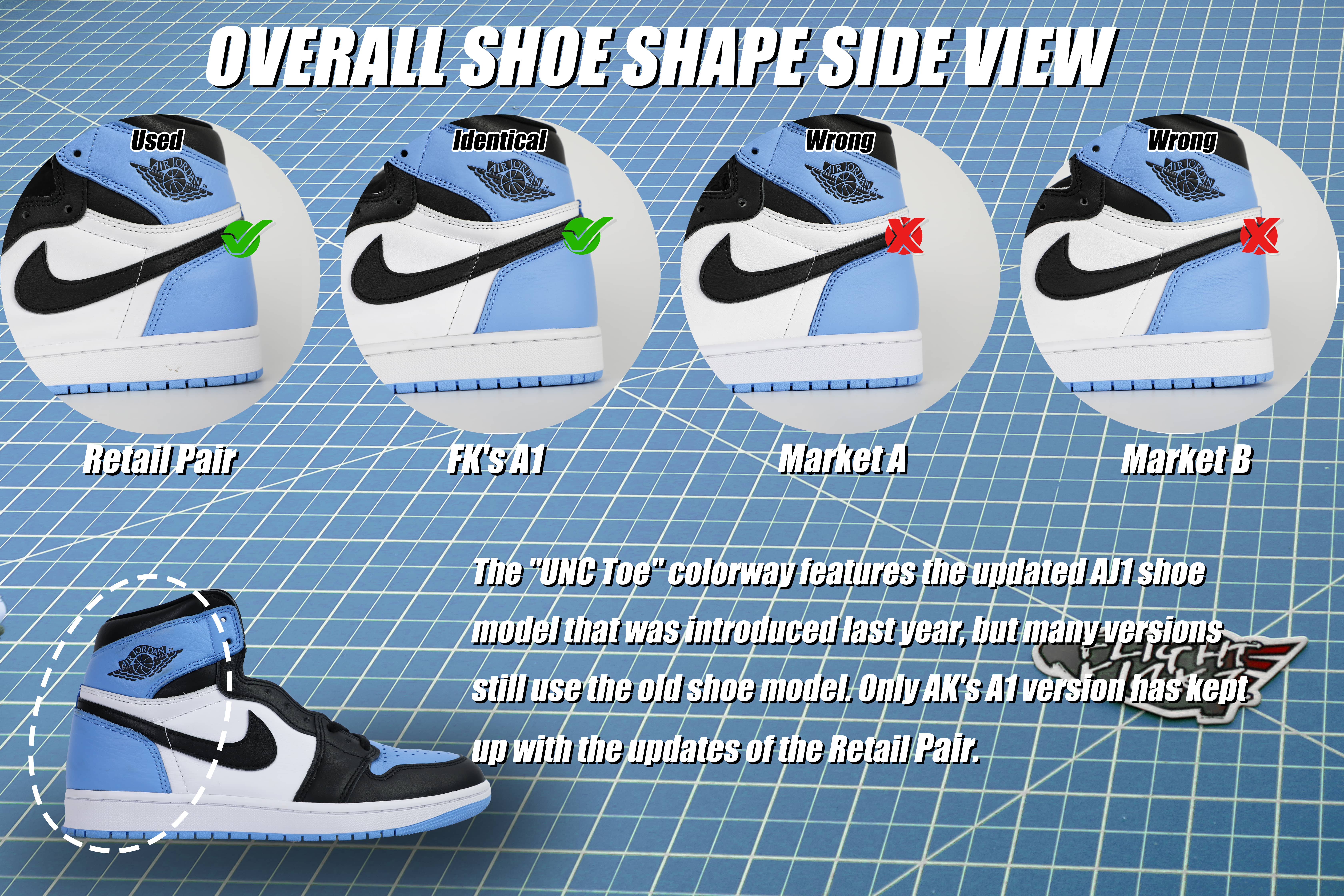 Air Jordan 1 Retro High OG University Blue UNC 2023 (LN5 A1 Batch)